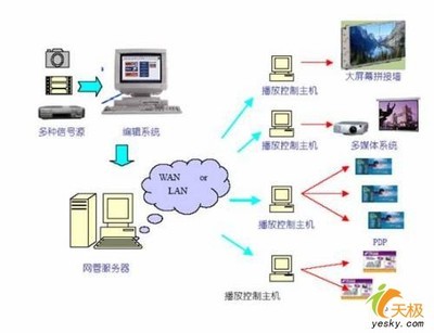 HiteVision数字媒体发布系统助力银行建设_硬件_科技时代_新浪网