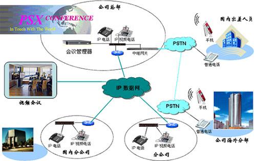 内蒙古新城区网络电话会议系统生产厂家