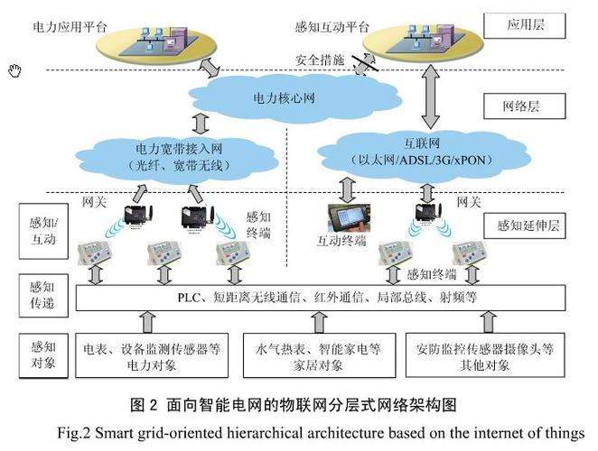 基于三层c_s结构的地区电网调度管理系统的设计与实现-学路网-学习路